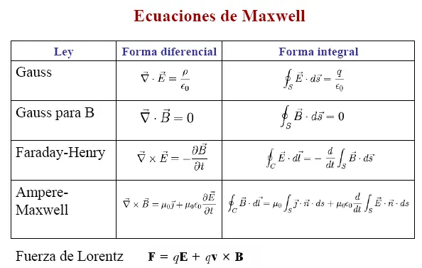 maxwell