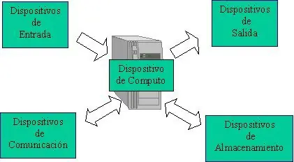 componentes