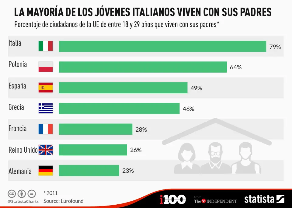 11 mapas,gráficos e ingografias sobre paises Europeos