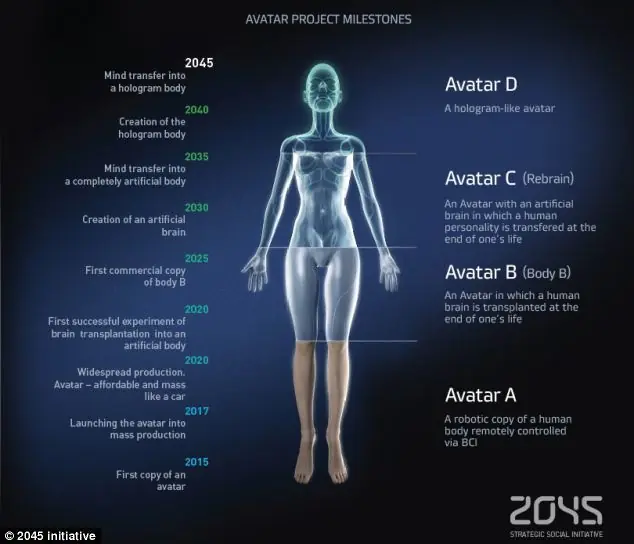 transhumanismo