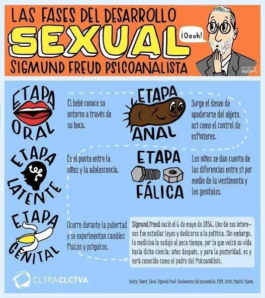 Sigmund Freud