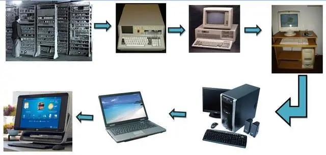 Historia,partes pc y componentes de la board
