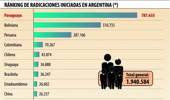 inmigrantes
