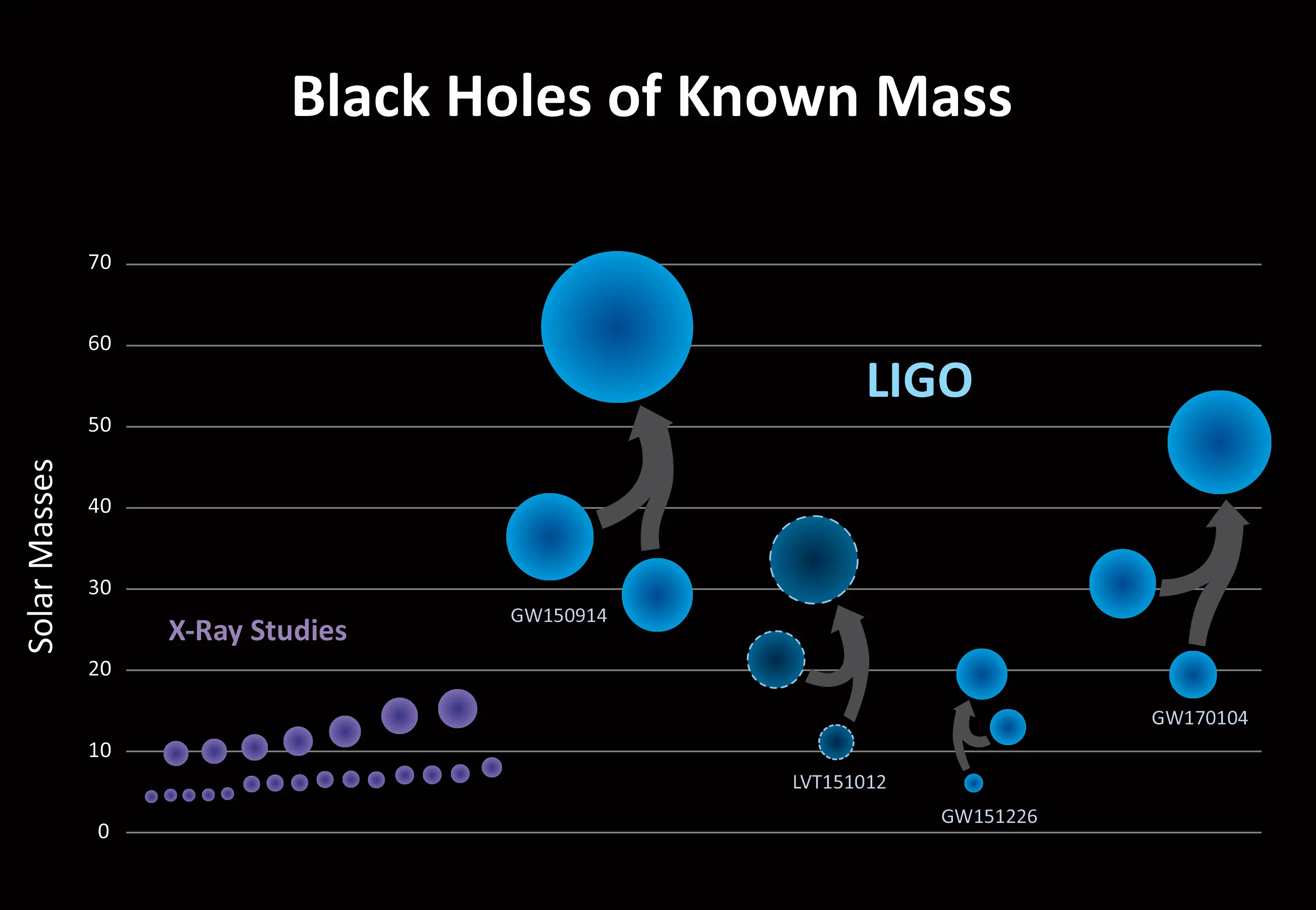 ondas gravitatorias