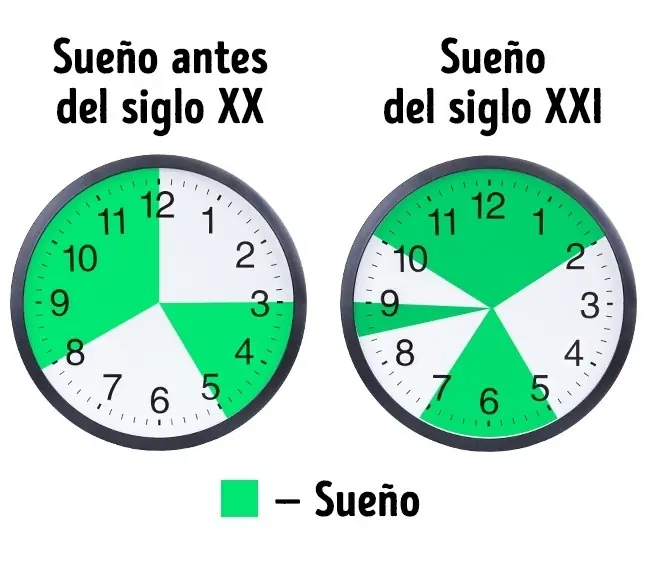 Cómo dormir bien en 2 horas: el método de Salvador Dalí. Cómo dormir bien en 2 horas: el método de Salvador Dalí.