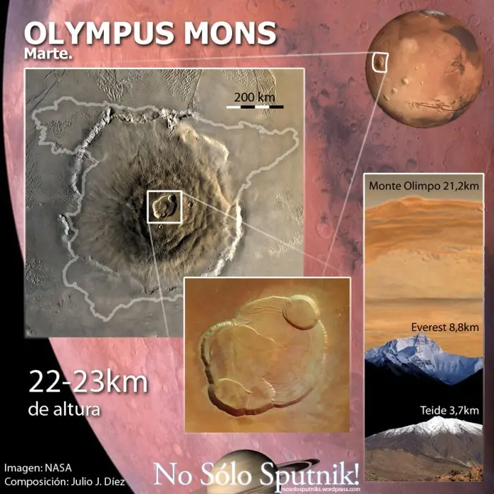 planetas