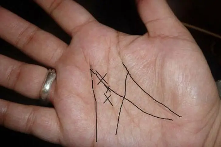¿Qué significa la letra ‘M’ en la palma de la mano?