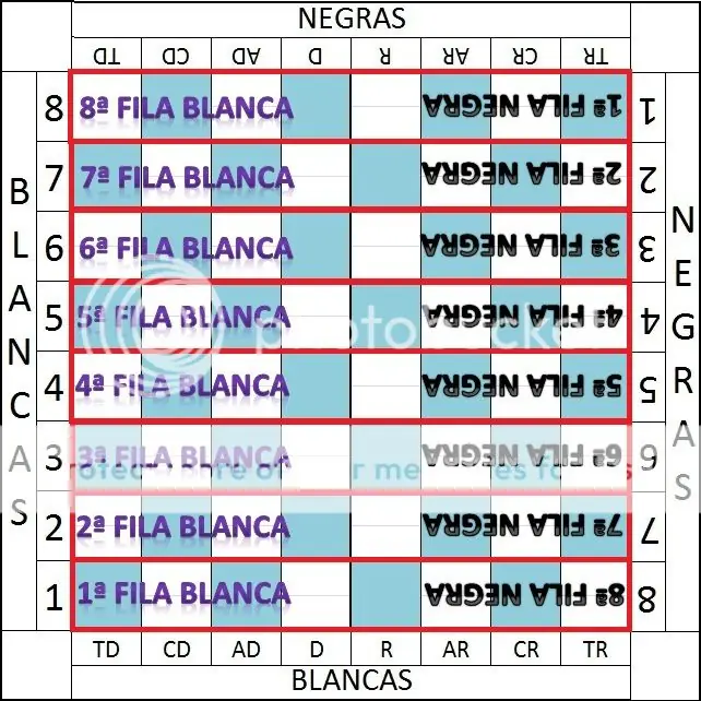 notacion descriptiva (Ajedrez)