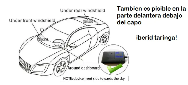 gps tracker