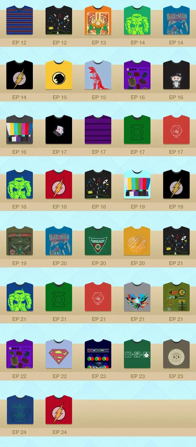 the big bang theory: eres fan de sheldon cooper...entra aqui