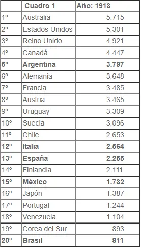 ariedad argentina