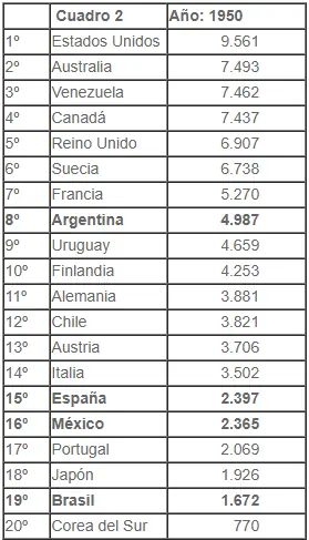 supremacia argentina