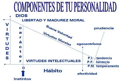 Personalidad Primitiva