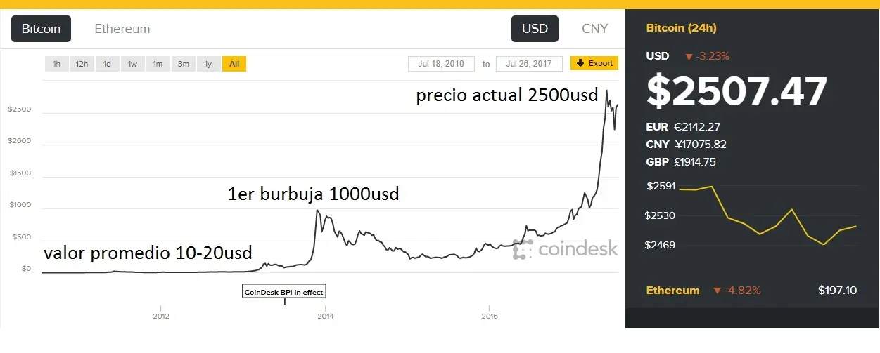 Como comprar Bitcoin desde Argentina