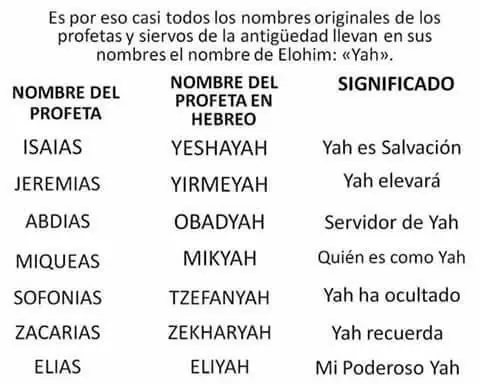 El verdadero nombre de nuestro padre.