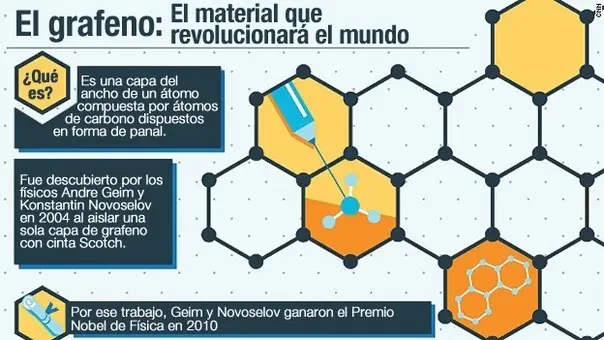 Ciencias