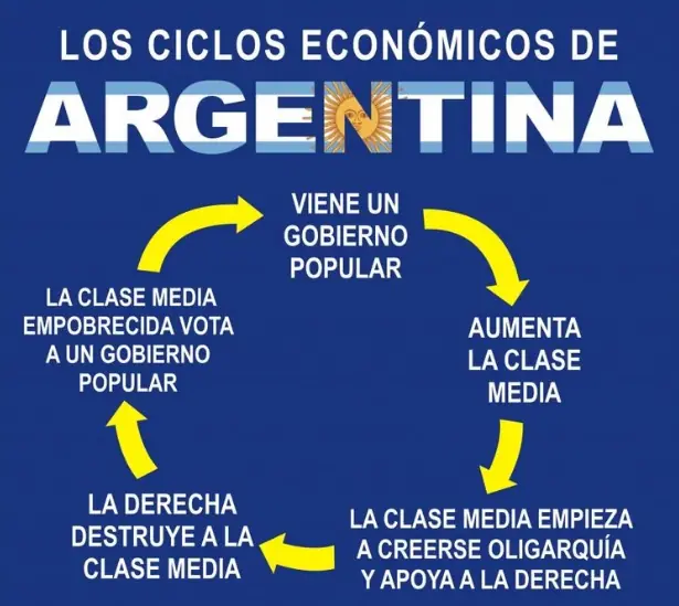 filas