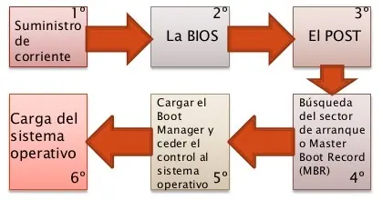 significado