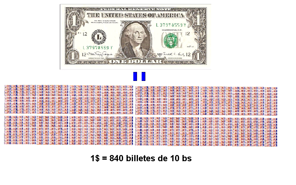 1 Dolar vs Cono monetario de Venezuela: asombroso