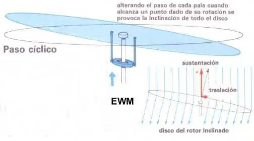 funciona