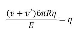 ¿Cómo se calculó la carga del electrón?