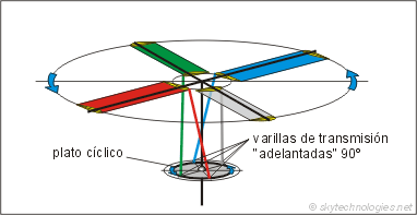 funciona