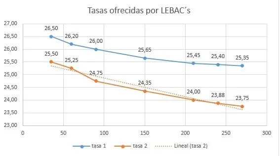 gobierno