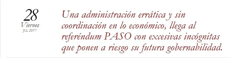 Un gobierno errático, sin coordinación económica a riesgo.