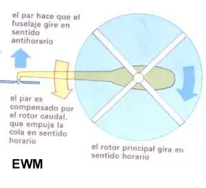 Como Funcionan Los Helicopteros
