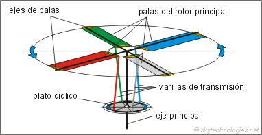 helicoptero