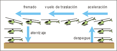 funciona