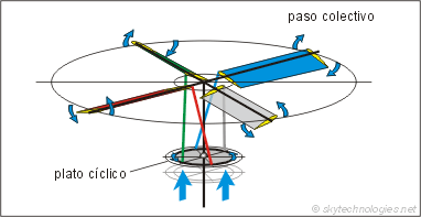 helicoptero