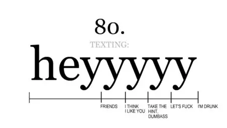 Grafico