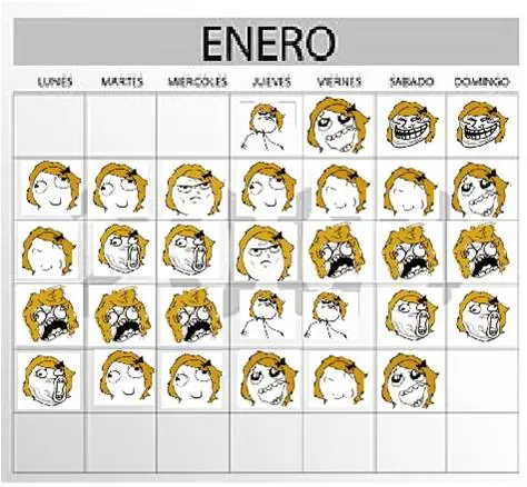 Grafico