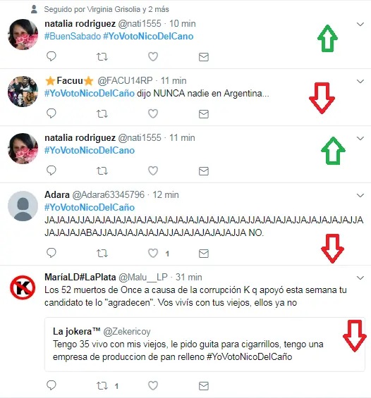 #YovotoNicoDelCaño, hash de twitter no salió como esperaban