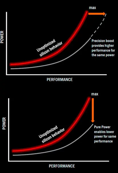 ryzen 1300