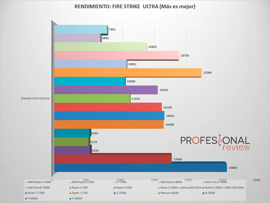 ryzen 3 1300x