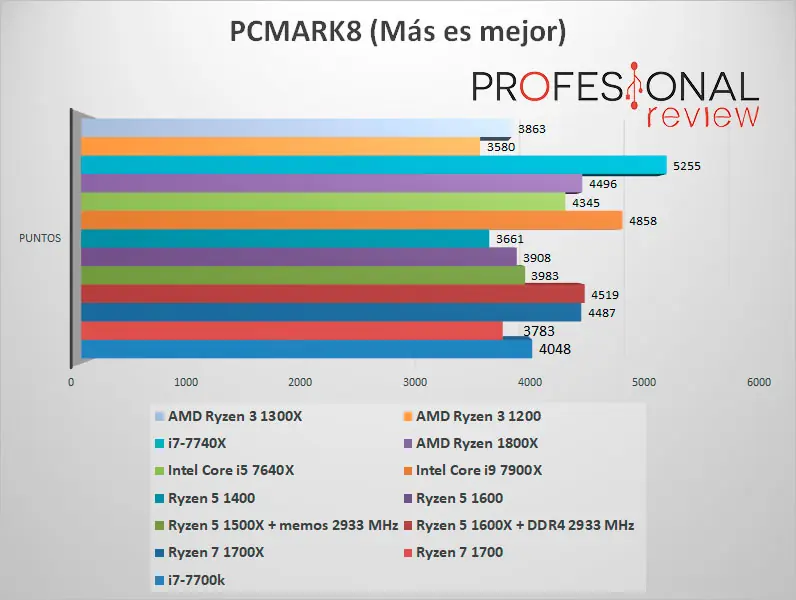 ryzen 1200