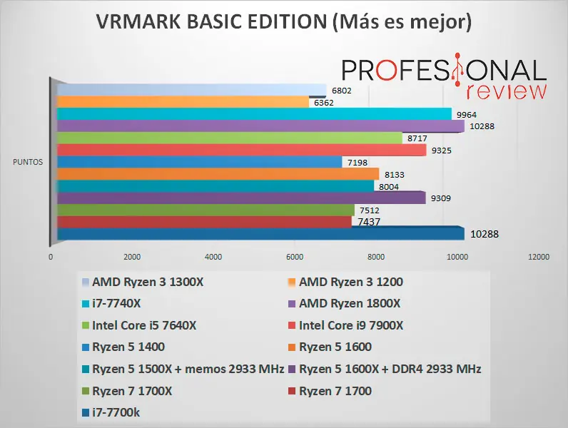 ryzen 3 1200