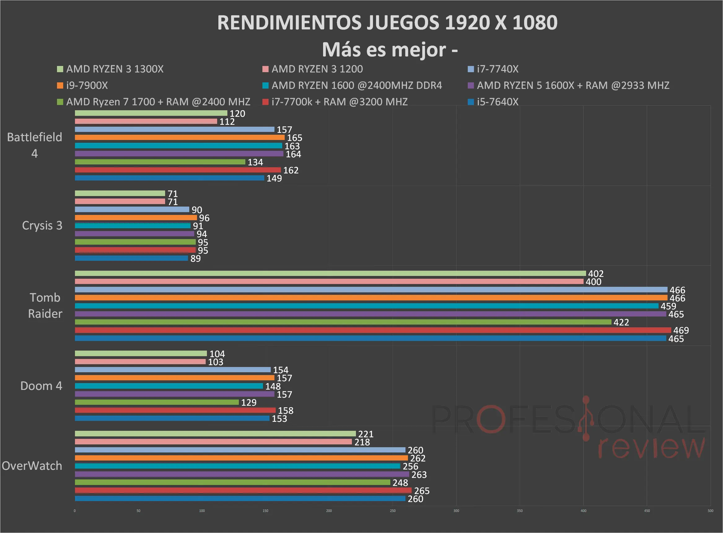 ryzen 1300