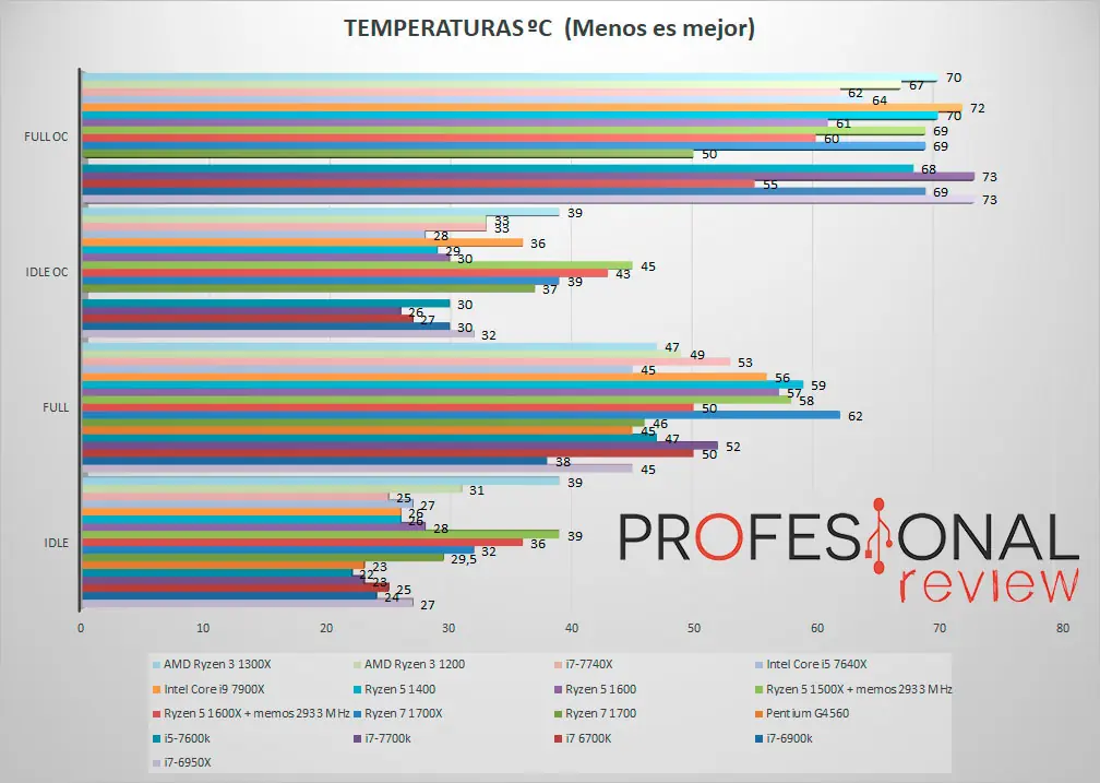 amd ryzen 3