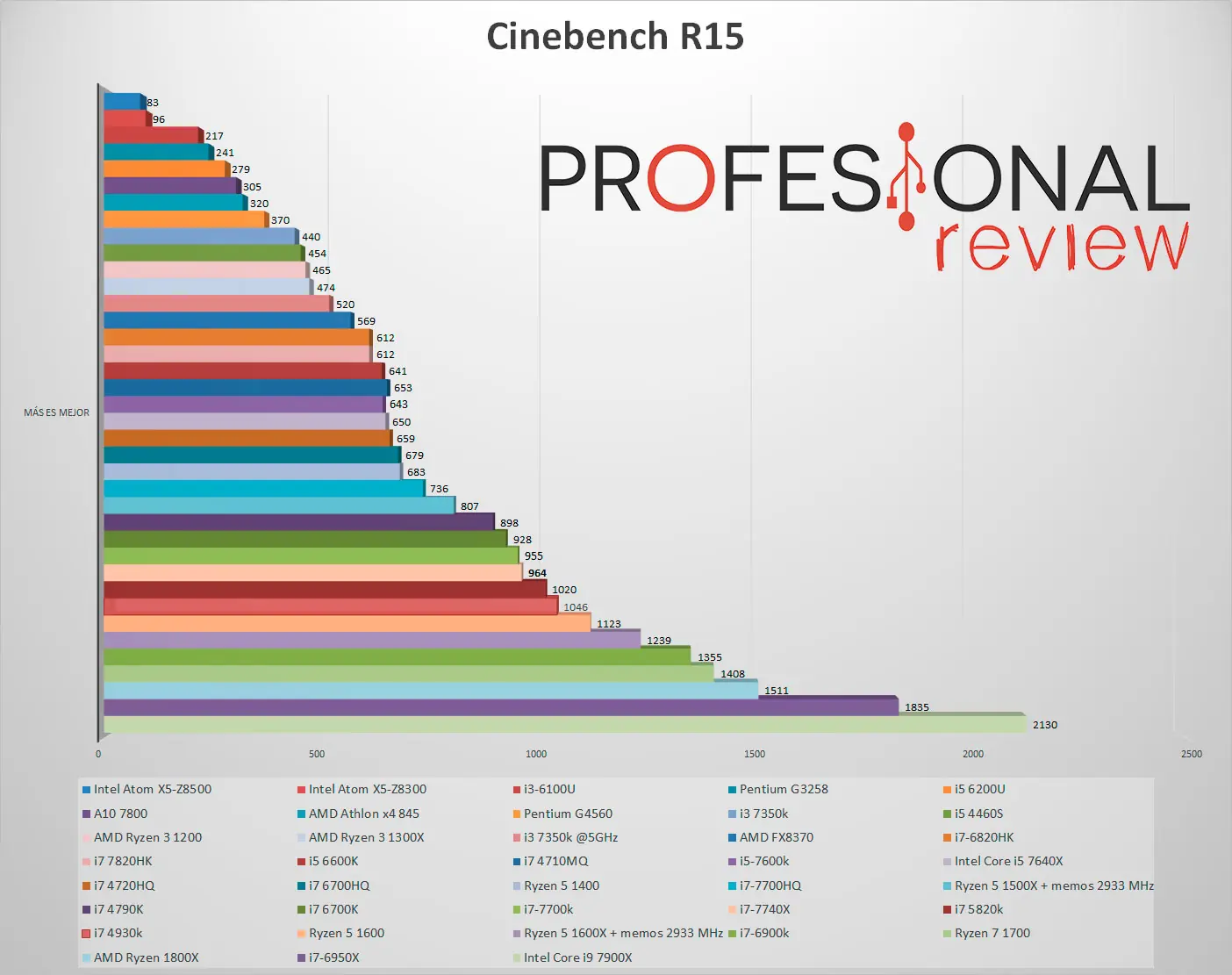 amd ryzen 3