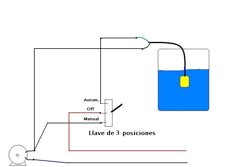 sumergible