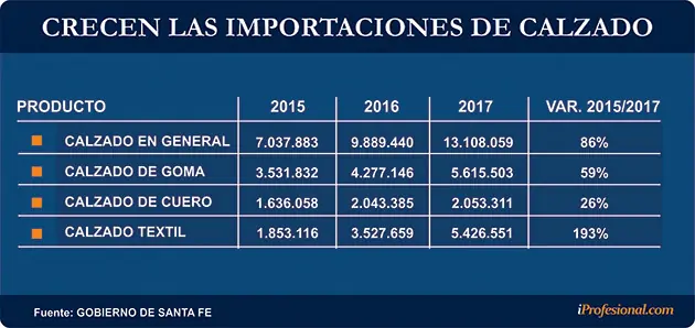pymes