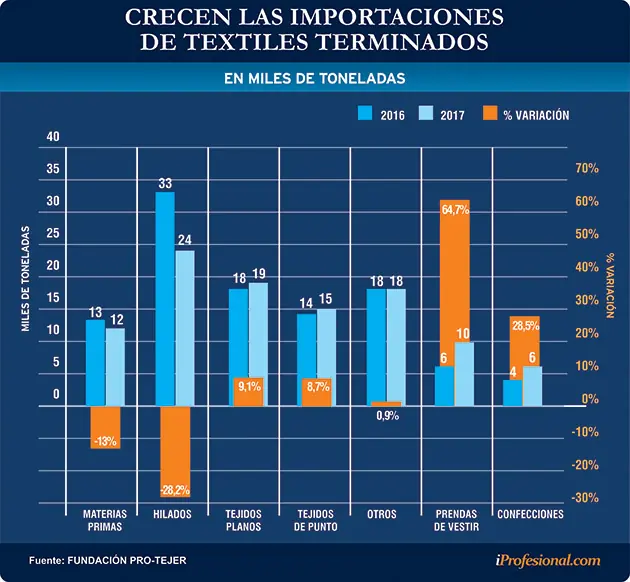importaciones