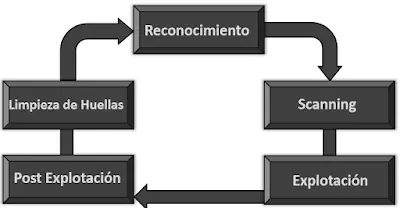HACKTIVISMOS