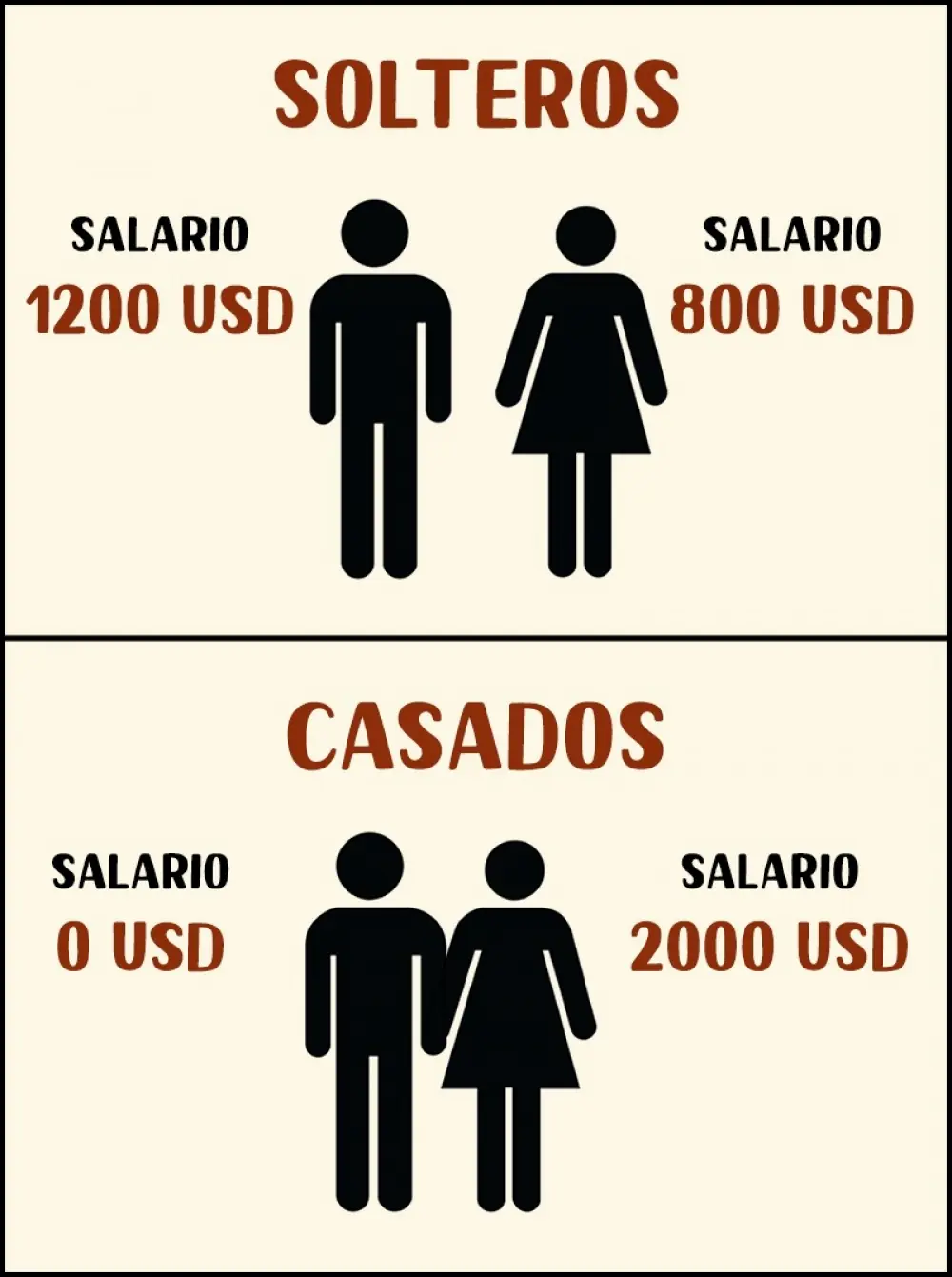 Dibujo