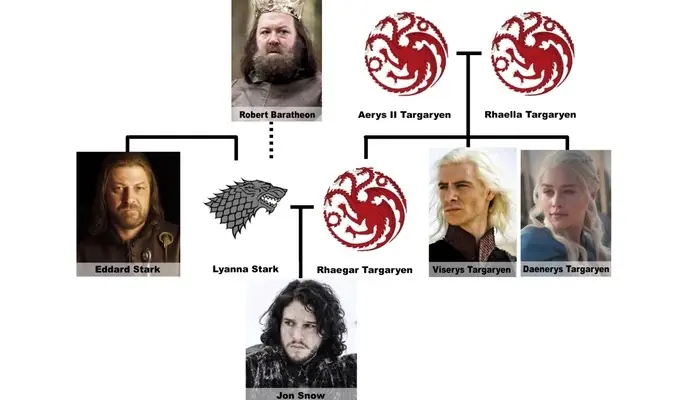 temporada 6