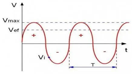 ley de la electrostatica ley de la electrostatica