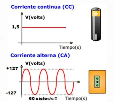 intensidad de corriente intensidad de corriente